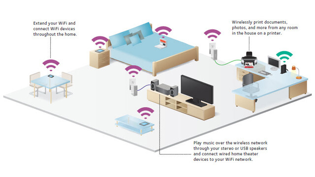 Wireless Home Network Setup Sandgate - Internet Security